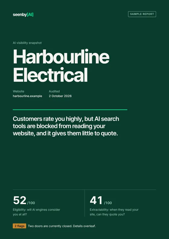 Sample snapshot cover for a fictional electrician, Harbourline Electrical: Eligibility 52 out of 100, Extractability 41 out of 100, two flags.